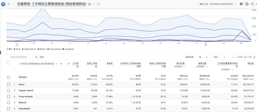[2025 最新版] 十分鐘完整了解 GA 分析使用指南 - 最準行銷