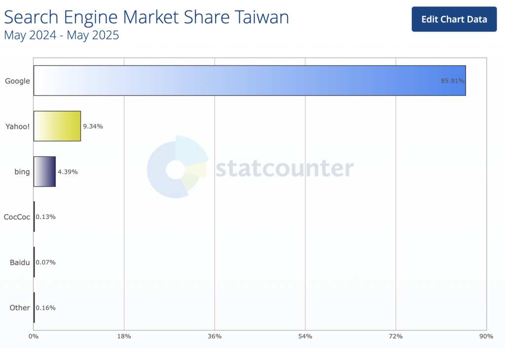 Yahoo關鍵字選擇策略框架：搜尋意圖匹配、競爭分析與成本效益評估