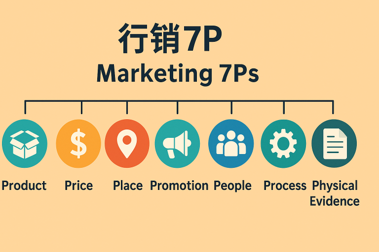 行銷7P